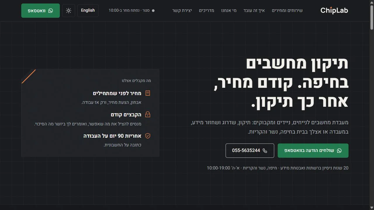 דף הבית של ChipLab במחשב, במצב כהה: הכותרת תיקון מחשבים בחיפה, קודם מחיר אחר כך תיקון, כפתורים לוואטסאפ ולשיחה, וכרטיס עם שלוש התחייבויות
